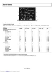 AD7305BRU datasheet.datasheet_page 4