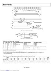 AD7305BRU datasheet.datasheet_page 6