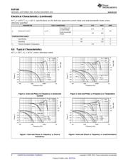 BUF634PG4 datasheet.datasheet_page 6