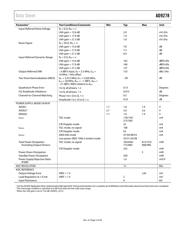 AD9278BBCZ datasheet.datasheet_page 5