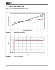 CL220K4-G datasheet.datasheet_page 4