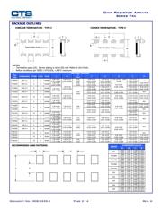 742C163103GP datasheet.datasheet_page 3