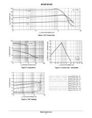 BF422 datasheet.datasheet_page 3