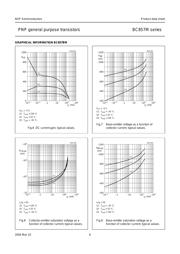 BC857BM,315 datasheet.datasheet_page 6