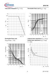 BFS17A datasheet.datasheet_page 4