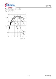 BFS17A datasheet.datasheet_page 5