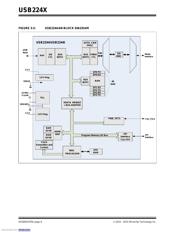 USB2244-AEZG-06 datasheet.datasheet_page 6