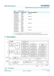 SA56004EDP datasheet.datasheet_page 3