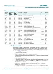 SA56004ED datasheet.datasheet_page 6