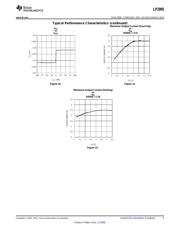 LP2995M/NOPB datasheet.datasheet_page 5