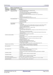 R5F52108BDFB#30 datasheet.datasheet_page 5