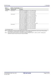 R5F52108CDFP#V0 datasheet.datasheet_page 6