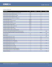 XPEBGR-L1-0000-00D02 datasheet.datasheet_page 2