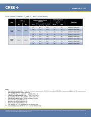 XPEBGR-L1-0000-00D02 datasheet.datasheet_page 4