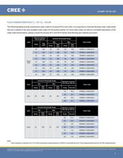 XPEBGR-L1-0000-00D02 datasheet.datasheet_page 5