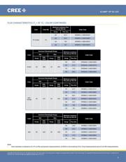 XPEBGR-L1-0000-00D02 datasheet.datasheet_page 6