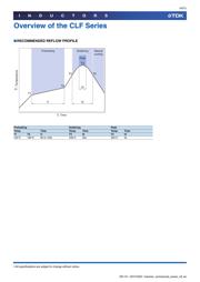 CLF10040T-3R3N datasheet.datasheet_page 4