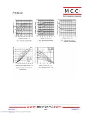 RB491D-TP datasheet.datasheet_page 3