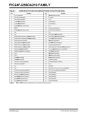 PIC24FJ128DA110T-I/PT datasheet.datasheet_page 6