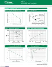 SMBJ100CA datasheet.datasheet_page 4