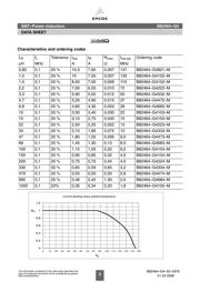 B82464-G4103-M datasheet.datasheet_page 3