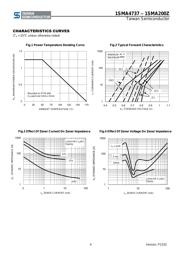 1SMA120ZHR3G datasheet.datasheet_page 4