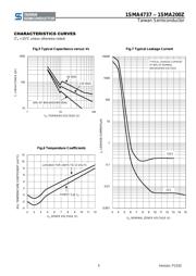 1SMA120ZHR3G datasheet.datasheet_page 5