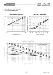 1SMA120ZHR3G datasheet.datasheet_page 6