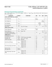 MAX11168 datasheet.datasheet_page 4