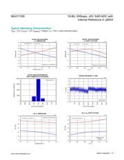 MAX11168 datasheet.datasheet_page 6