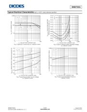 MMBT5551-7 datasheet.datasheet_page 4