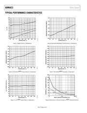 ADM6823WYRJZ-RL7 datasheet.datasheet_page 6