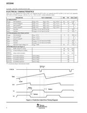 UCC2540PWPRG4 数据规格书 6