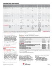 TMS320DM335ZCE216 datasheet.datasheet_page 2