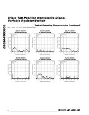 DS3904 datasheet.datasheet_page 6