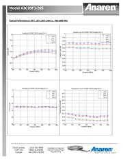 X3C09F1-20S datasheet.datasheet_page 4