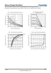 KBPC5010-G datasheet.datasheet_page 2