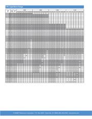 C1206X473K5RACTU datasheet.datasheet_page 2