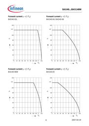 BAS4006E6327XT datasheet.datasheet_page 6