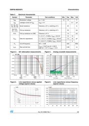 EMIF06-MSD03F3 datasheet.datasheet_page 3