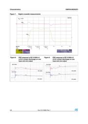 EMIF06-MSD03F3 datasheet.datasheet_page 4