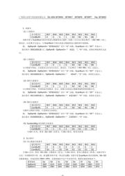 ZLG7290CS datasheet.datasheet_page 4