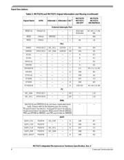 MCF5271CVM150J 数据规格书 6