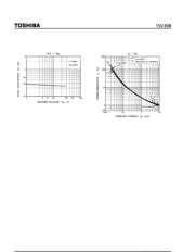 1SV308 datasheet.datasheet_page 2