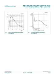 PESD5V0L2UU,115 datasheet.datasheet_page 4