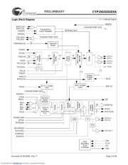 CYP15G0101DXA datasheet.datasheet_page 3