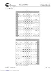 CYP15G0101DXA datasheet.datasheet_page 4