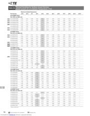 MINISMDC260F/16-2 datasheet.datasheet_page 4