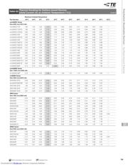 MINISMDC260F/16-2 datasheet.datasheet_page 5