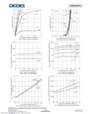 DMP4015SPS-13 datasheet.datasheet_page 3